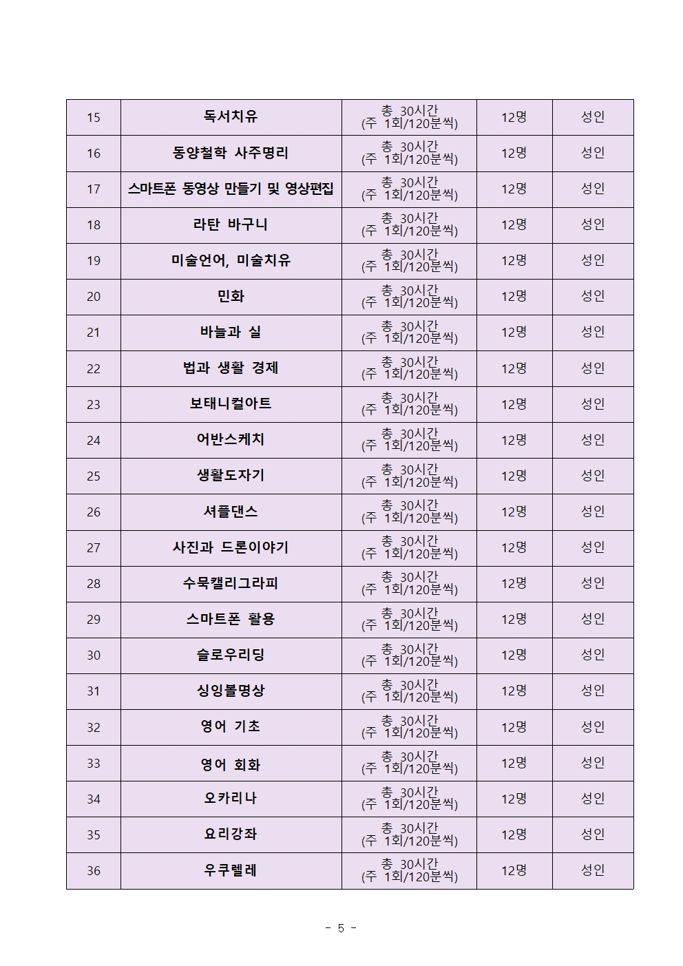 2026년 영월군 평생학습센터, 전문인력, 강사 선발 공고 이미지 5 번 - 하단에 대체텍스트 제공