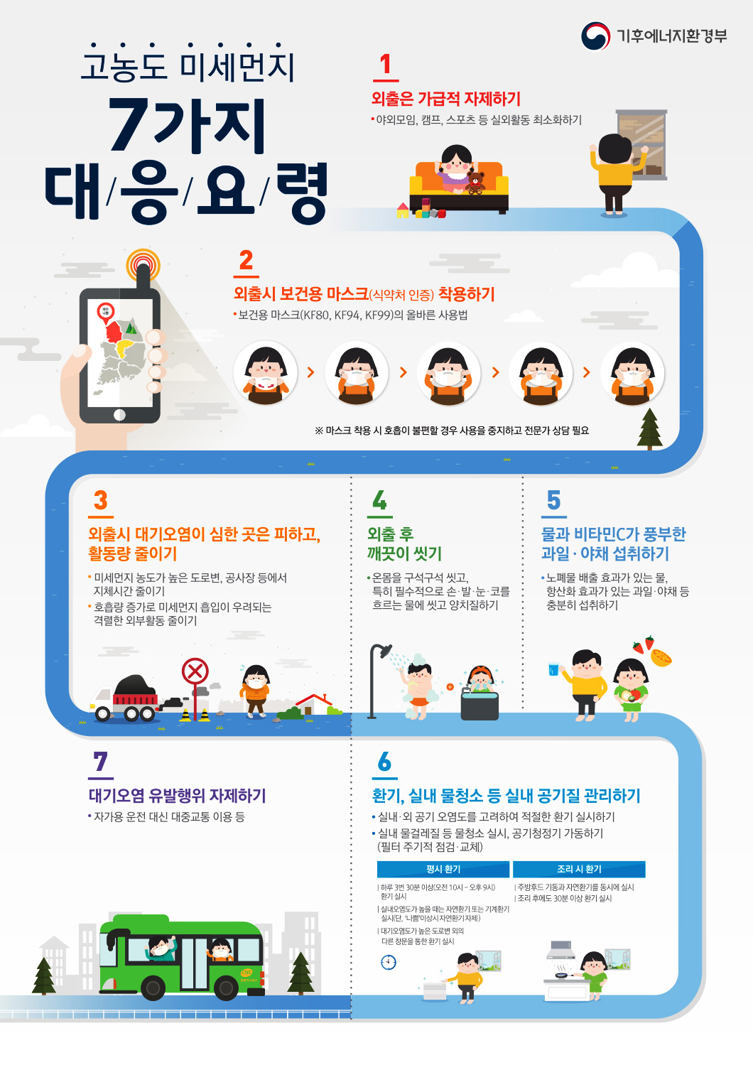 고농도 미세먼지 대응요령 카드뉴스 이미지 1 번 - 하단에 대체텍스트 제공