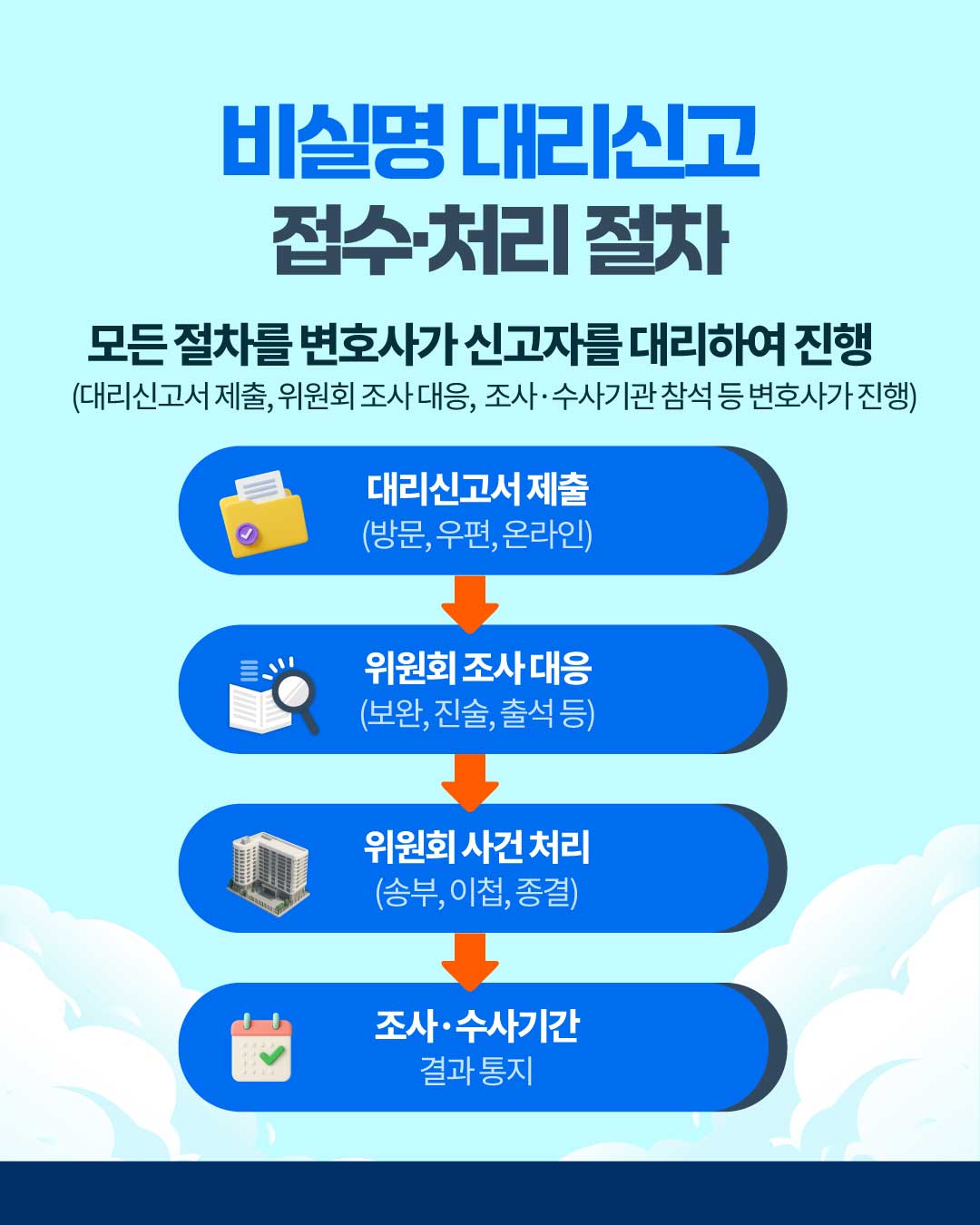 비실명 대리신고 제도 안내 이미지 5 번 - 하단에 대체텍스트 제공
