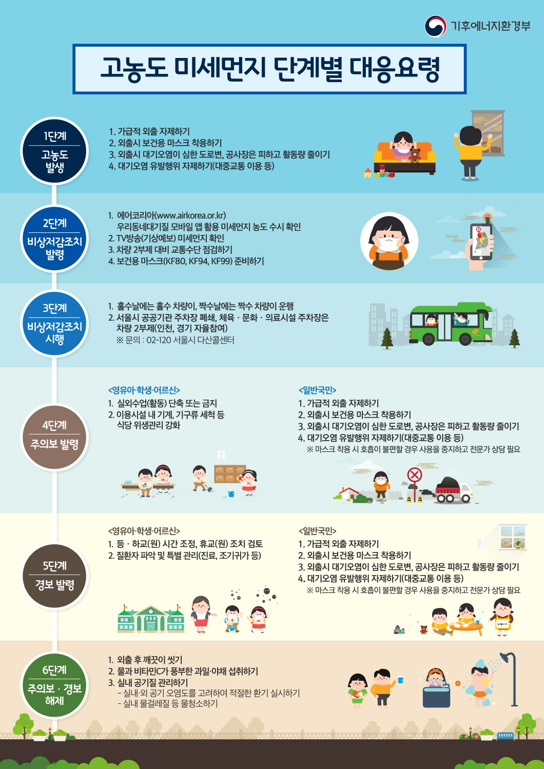 고농도 미세먼지 대응요령 카드뉴스 이미지 2 번 - 하단에 대체텍스트 제공