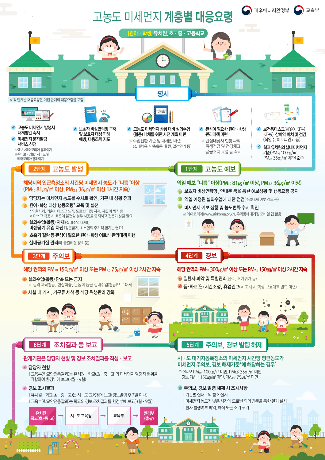 고농도 미세먼지 대응요령 카드뉴스 이미지 3 번 - 하단에 대체텍스트 제공