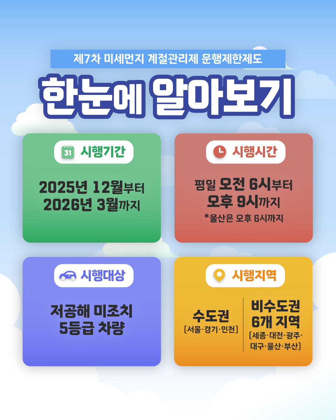 5등급 차량 운행제한 카드뉴스 이미지 3 번 - 하단에 대체텍스트 제공