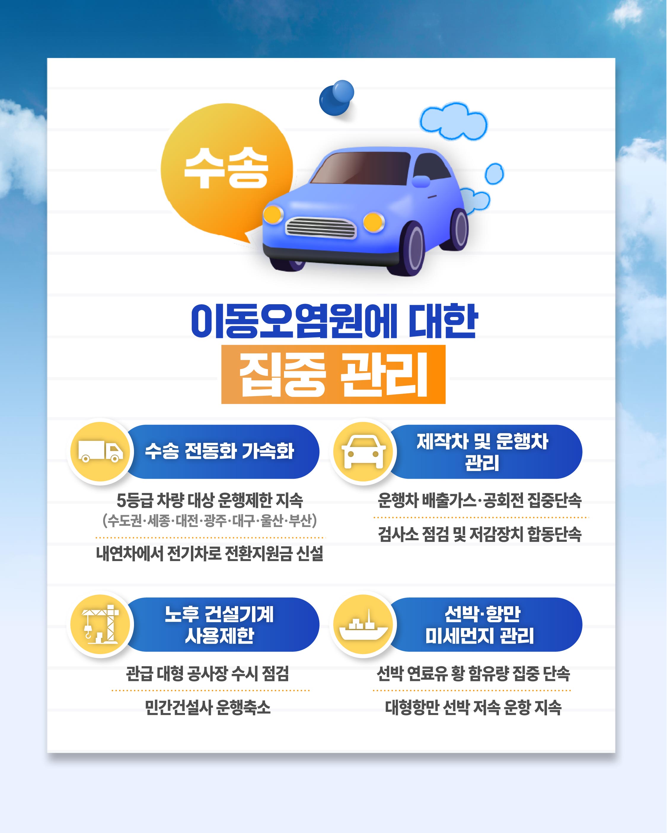 제7차 계절관리제 카드뉴스 이미지 5 번 - 하단에 대체텍스트 제공