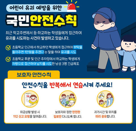 어린이 유괴 예방을 위한 국민안전수칙
/최근 학교주변에서 등·하교하는 학생들에게 접근하여 유괴를 시도하는 사건이 발생하고 있습니다.
-초등학교 인근에서 하교하던 학생에게 접근하여 부탁을 들어주면 1만원을 주겠다는 말을 하며 유괴를 시도
-초등학교 후문 및 인근 주차장에서 하교하는 학생에게 차량으로 접근하여 납치를 시도한 남성 3명 긴급체포
/보호자 안전수칙
/안전수칙을 반복해서 연습시켜 주세요!
-위급상황 발생 시 112 신고 요령을 알려줍니다.
-보호자와 정한 안전한 길로만 다니도록 합니다.
-귀가시간 및 위치를 미리 공유합니다.