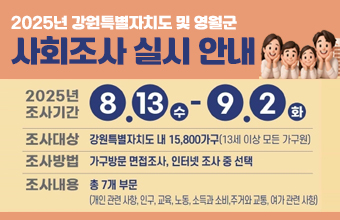 2025년 강원특별자치도 및 영월군 사회조사 실시 안내
2025년 조사기간 : 8.3.수~9.2.화
조사대상 : 강원특별자치도 내 15,800가구(13세 이상 모든 가구원)
조사방법  : 가구방문 면접조사, 인터넷조사 중 선택
조사내용 : 총 7개 부문 (개인 관련 사항, 인구, 교육, 노동, 소득과 소비,
주거와 교통, 여가 관련 사항)