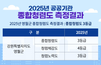 2025년 영월군 종합청렴도 측정결과: 종합청렴도 3등급

강원특별자치도 영월군
2025년 종합청렴도 : 3등급
2025년 청렴체감도 : 4등급
2025년 청렴노력도 : 5등급