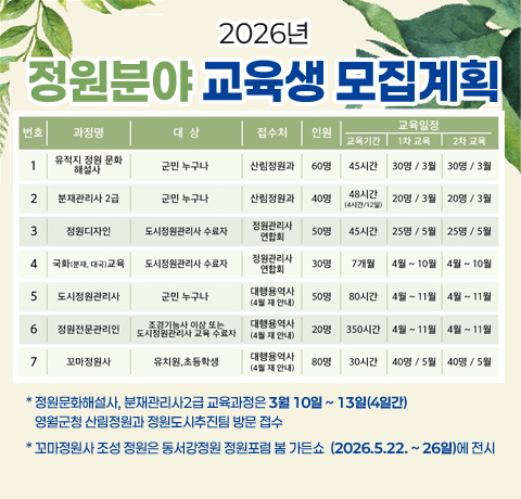 번호 1
과정명: 유지지 정원 문화 해설사
대상: 군민 누구나
접수처: 산림정원과
인원: 60명
교육기간: 45시간
1차 교육: 30명 / 3월
2차 교육: 30명 / 3월

번호 2
과정명: 분재관리사 2급
대상: 군민 누구나
접수처: 산림정원과
인원: 40명
교육기간: 48시간 (4시간/12일)
1차 교육: 20명 / 3월
2차 교육: 20명 / 3월

번호 3
과정명: 정원디자인
대상: 도시정원관리사 수료자
접수처: 정원관리사 연합회
인원: 50명
교육기간: 45시간
1차 교육: 25명 / 5월
2차 교육: 25명 / 5월