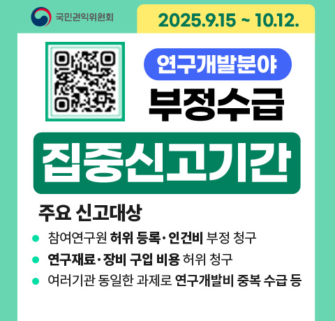 2025.9.15~10.12
연구개발분야 부정수급 집중신고기간

주요신고대상
- 참여연구원 허위 등록·인건비 부정 청구
- 연구재료·장비 구입 비용 허위 청구
- 여러기관 동일한 과제로 연구개발비 중복 수급 등