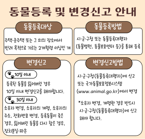 동물등록 및 변경신고 안내
동물등록대상 : 주택 ·준주택 또는 그 외의 장소에서 반려 목적으로 기르는 2개월령 이상인 개
동물등록방법 : 시·군·구청 또는 동물등록대행자(동물병원, 동물보호센터 등)를 통해 등록
변경신고
10일이내 : 등록된 동물을 잃어버린 경우 10일 이내 변경신고를 해야합니다.
30일 이내 : 소유자 변경, 소유자의 개명, 소유자의 주소, 전화번호 변경, 등록동물이 죽은 경우, 잃어버린 동물을 다시 찾은 경우 장치분실·파손
변경신고방법 : 시·군·구청(동물등록대행자)에 신고 또는 국가동물보호정보시스템
(www.animal.go.kr)에서 변경
*소유자 변경, 개명한 경우 반드시 시·군·구청(동물등록대행자)에 신고해야 합니다.