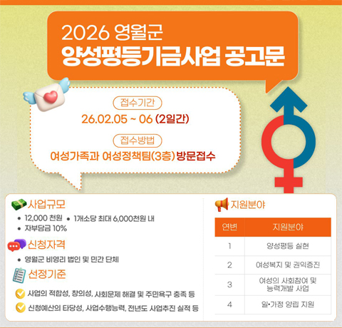 2026 영월군 양성평등기금사업 공고문
접수기간 : 26.02.05~06(2일간)
접수방법 : 여성가족과 여성정책팀(3층) 방문접수
사업규모
- 12,000천원
- 1개소당 최대 6,000천원 내
- 자부담금 10%
신청자격 : 영월군 비영리 법인 및 민간단체
선정기준
- 사업의 적합성, 창의성, 사회문제 해결 및 주민욕구 충족 등
- 신청예산의 타당성, 사업수행능력, 전년도 사업추진 실적 등
지원분야
- 양성평등 실현
- 여성복지 및 권익증진
- 여성의 사회참여 및 능력개발 사업
- 일 ·가정 양립 지원