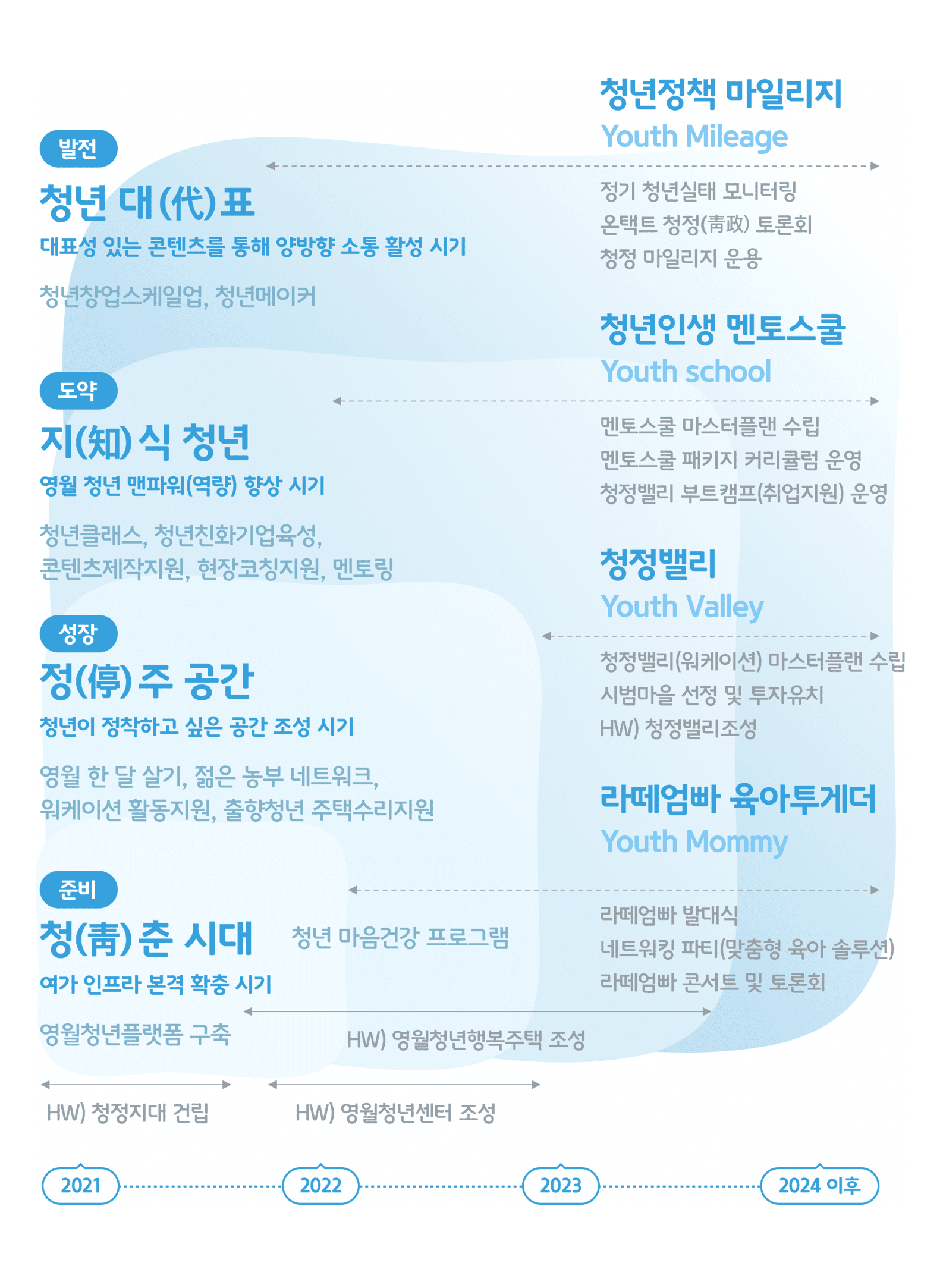 청정지대 포스터 이미지