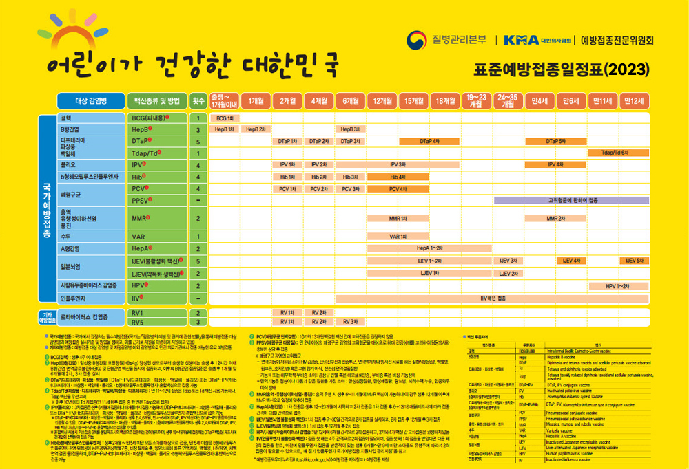 어린이 표준예방접종 일정표