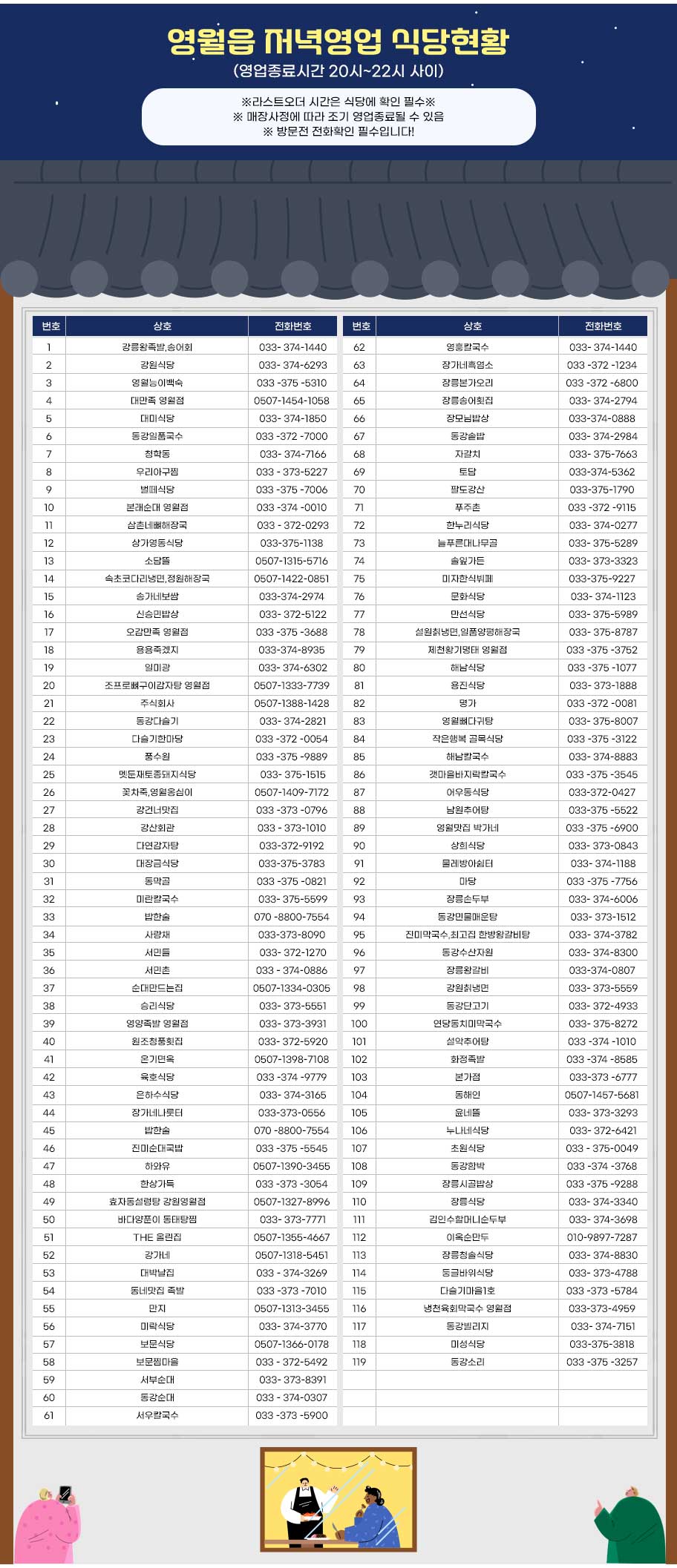 영월읍 저녁영업 식당현황