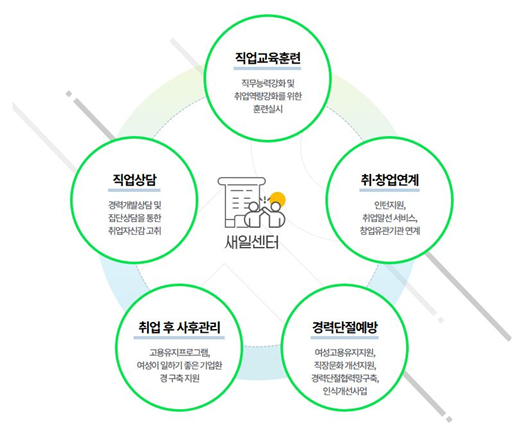 세 명의 여성이 각 노트, 노트북, 종이를 들고 웃는 사진